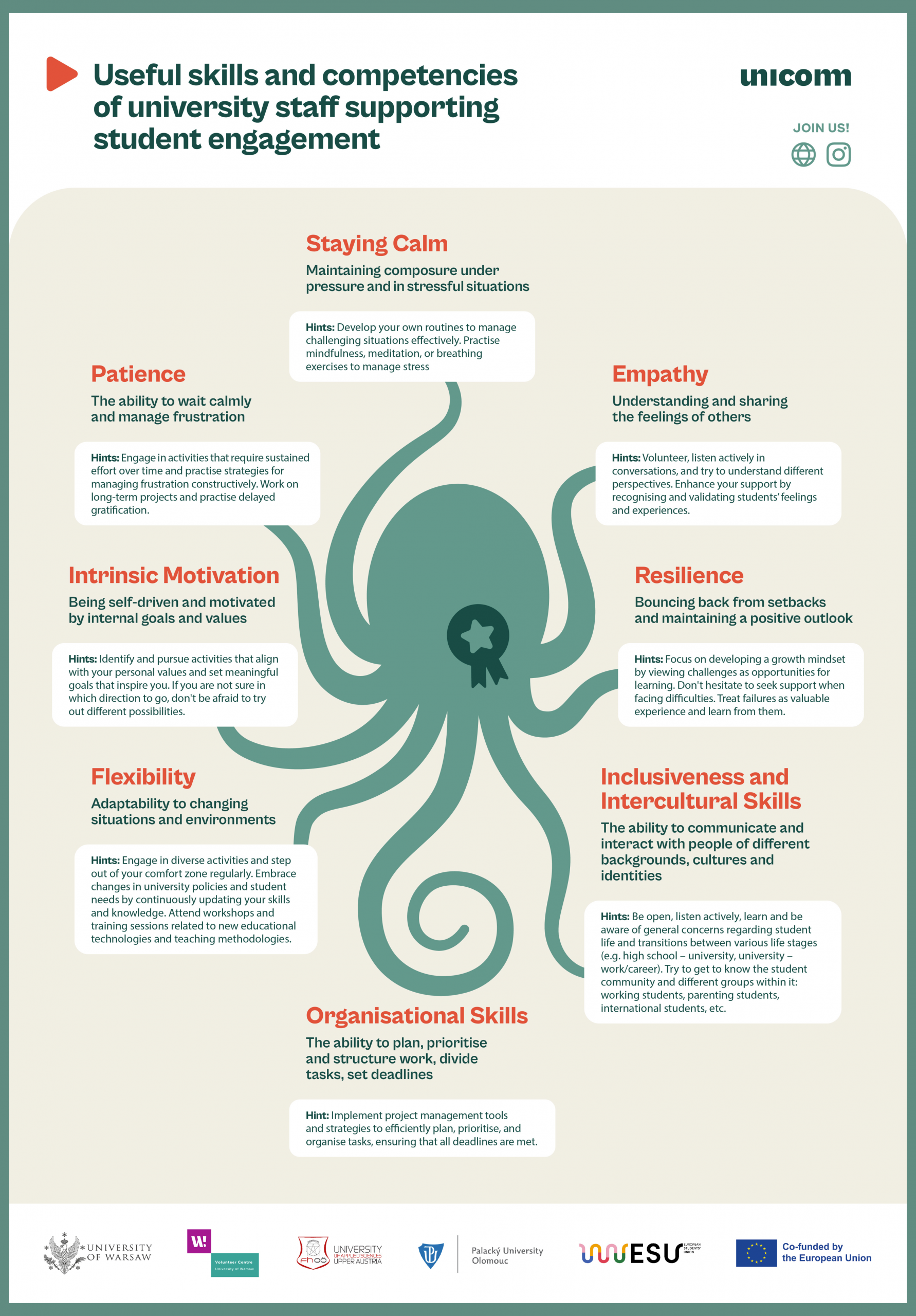Useful skills and competencies of university staff supporting student engagement